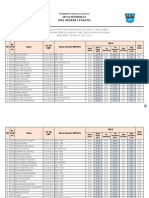 SMAN 1 Padang Hasil Akhir PDF