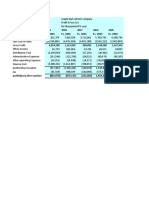 Financial Statement Analysis