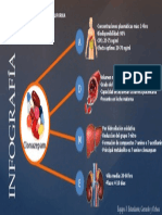 Infografia Clonazepam