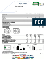 01 0612 Bra-Cro Bra Playerstatistics Neutral