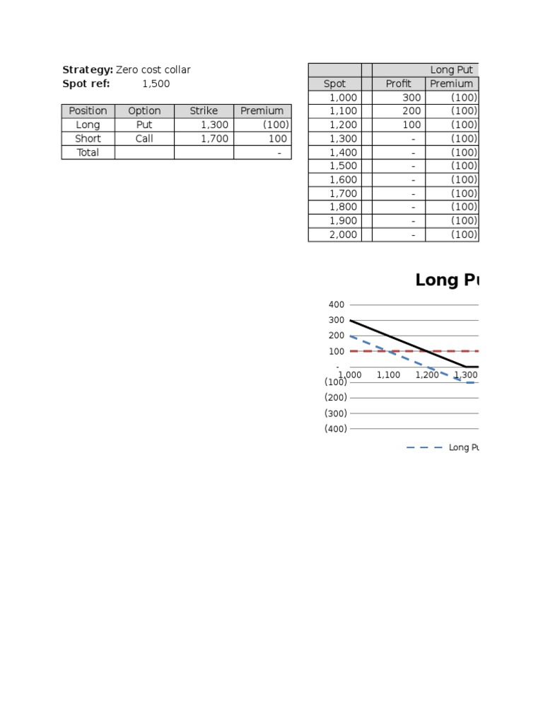 Zero Cost Collar v1 (Aug 30) PDF