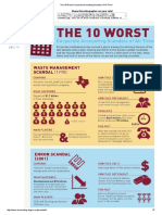 The 10 Worst Corporate Accounting Scandals of All Time.pdf