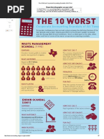 The 10 Worst Corporate Accounting Scandals of All Time.pdf