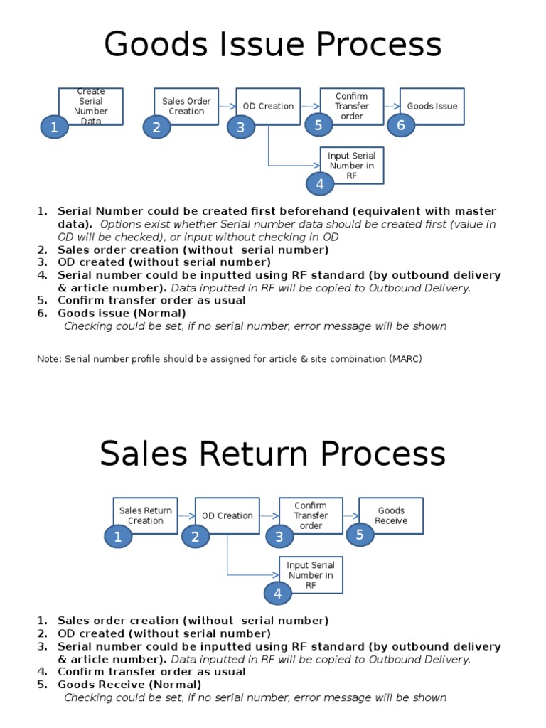 Serial NumberProcess in SAP | PDF | Computers | Technology & Engineering