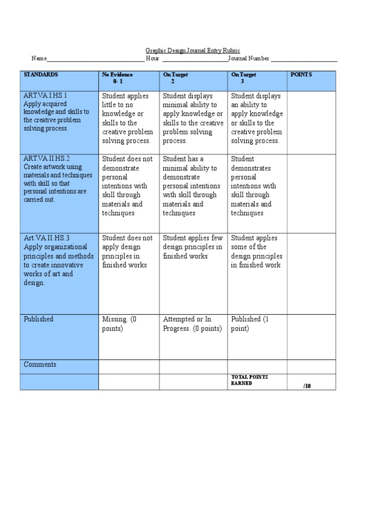 Graphic Design Journal Entry Rubric