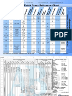 Surface Finish Chart