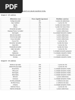 Lista de Substituição Com Calorias