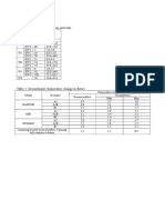 Table 1. Well Depths and Screen Intervals: Tables