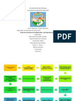 Plan de Estudios