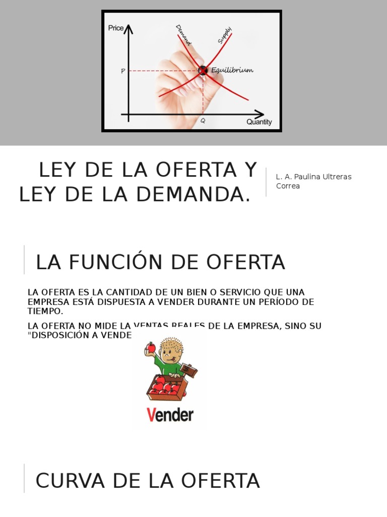 Ley de La Oferta y La Demanda