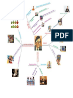 Mapa Mental Sem5