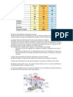 Historia Homeostasis Compliquidos