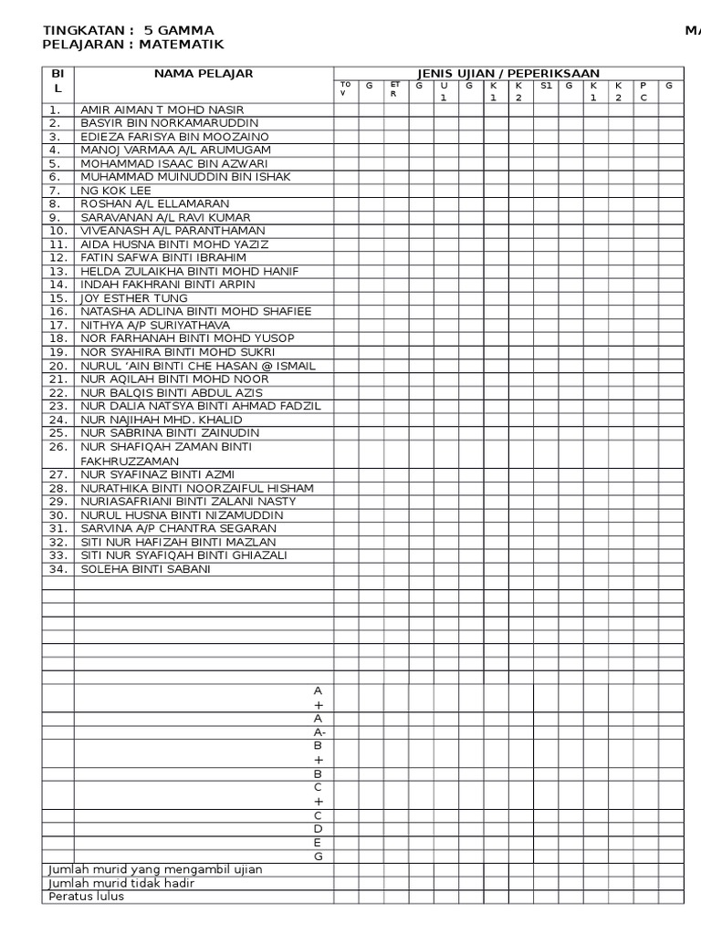 2015 Marksheet | PDF