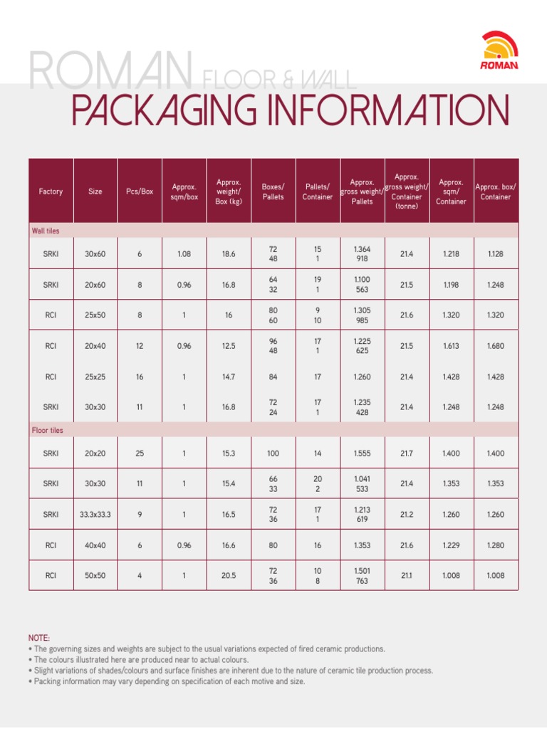 Packaging Information: Roman | PDF