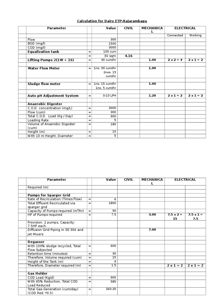 Dairy Etp Calculations | PDF | Anaerobic Digestion | Industrial Processes
