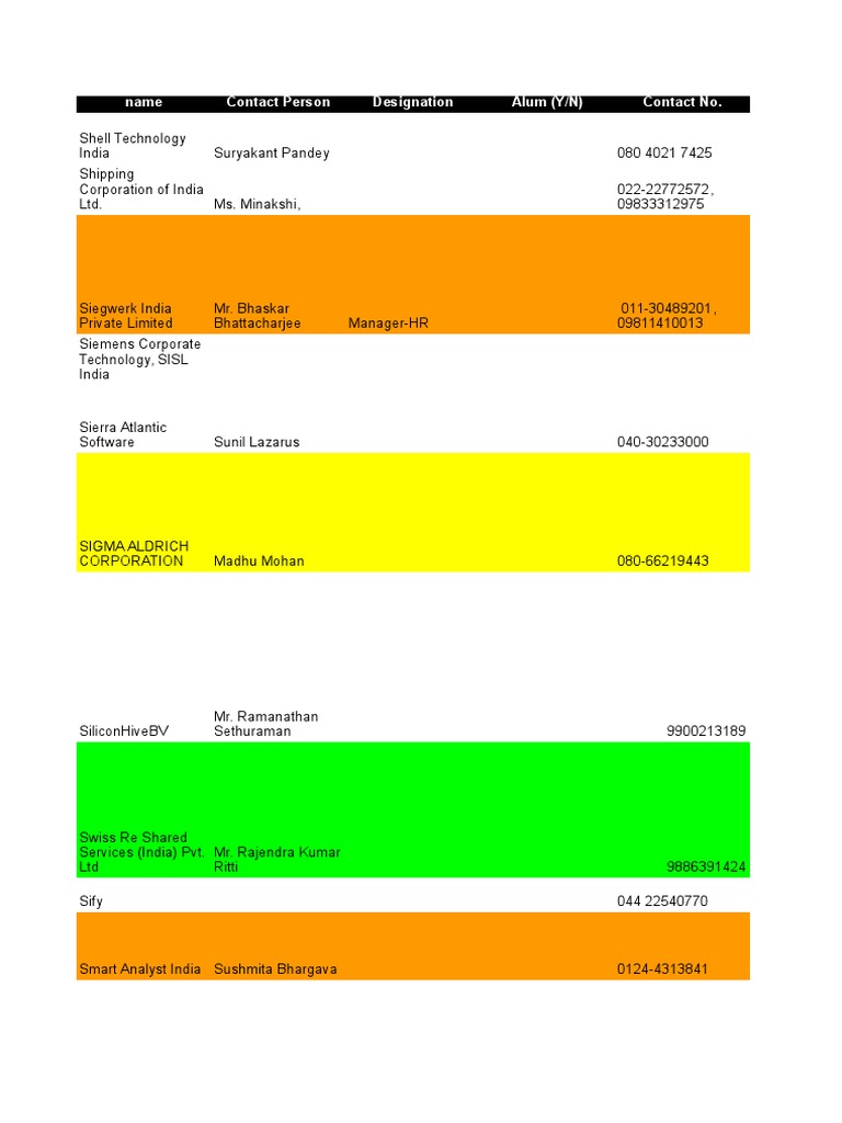 Calling List | PDF