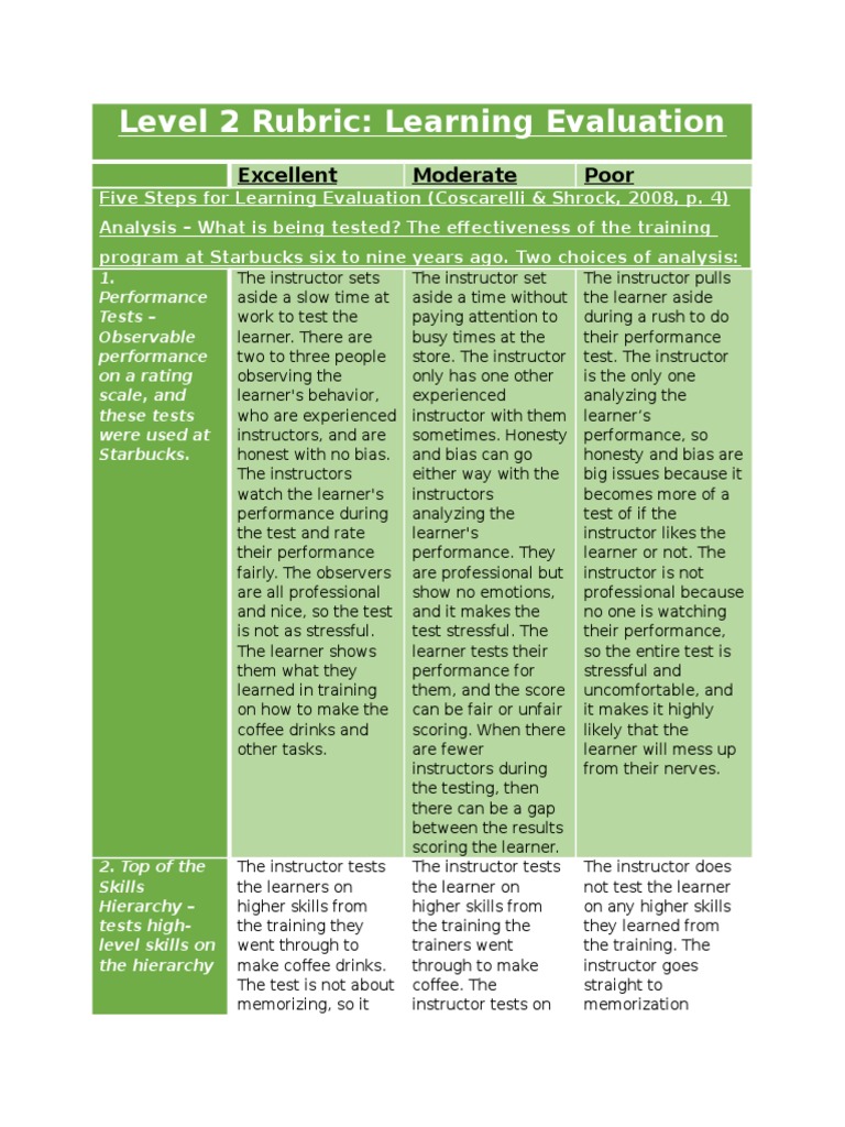 Cur 570 Level 2 Rubric | PDF | Multiple Choice | Test (Assessment)