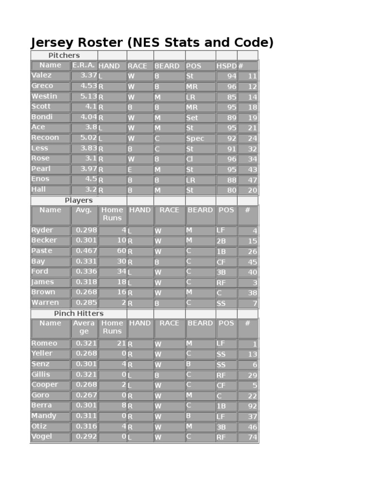 Jersey Roster: NES Pitchers & Players | PDF | Sports & Recreation