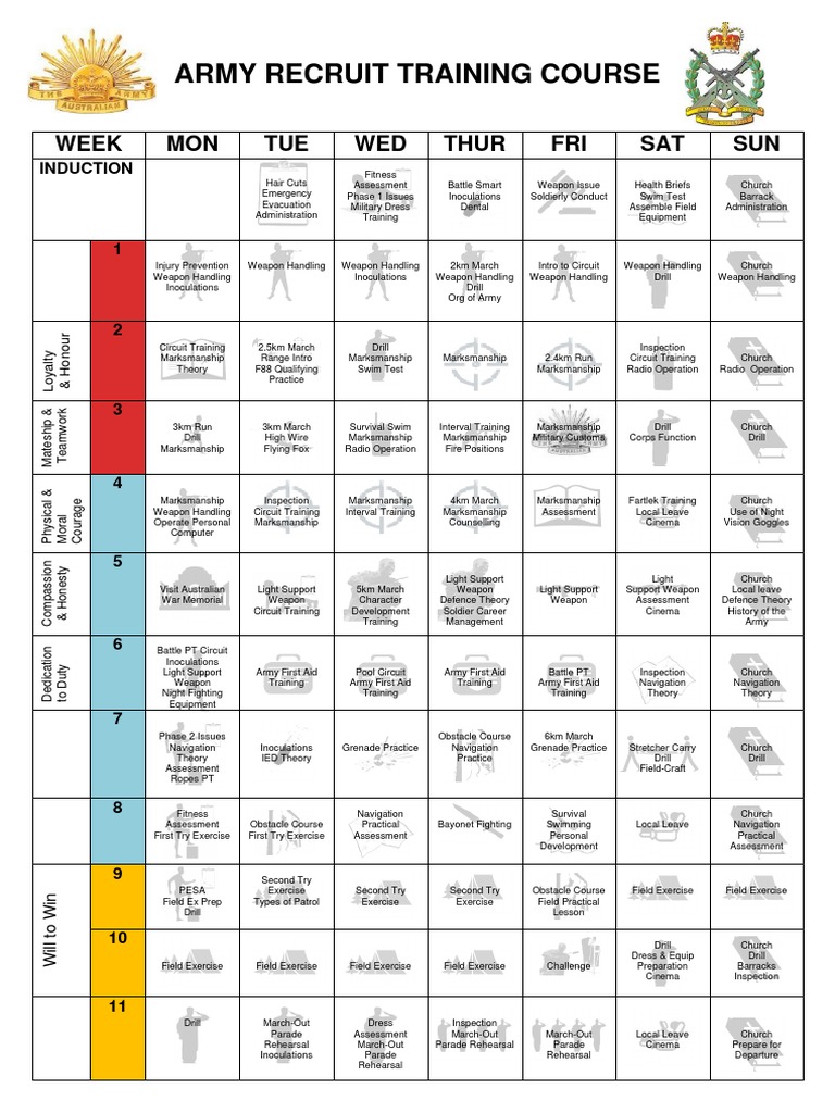 Army Basic Training 2018 The Timeline Every Recruit Needs To Know - yidy14a