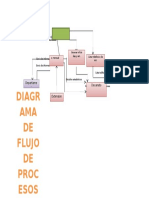 Flujograma 1