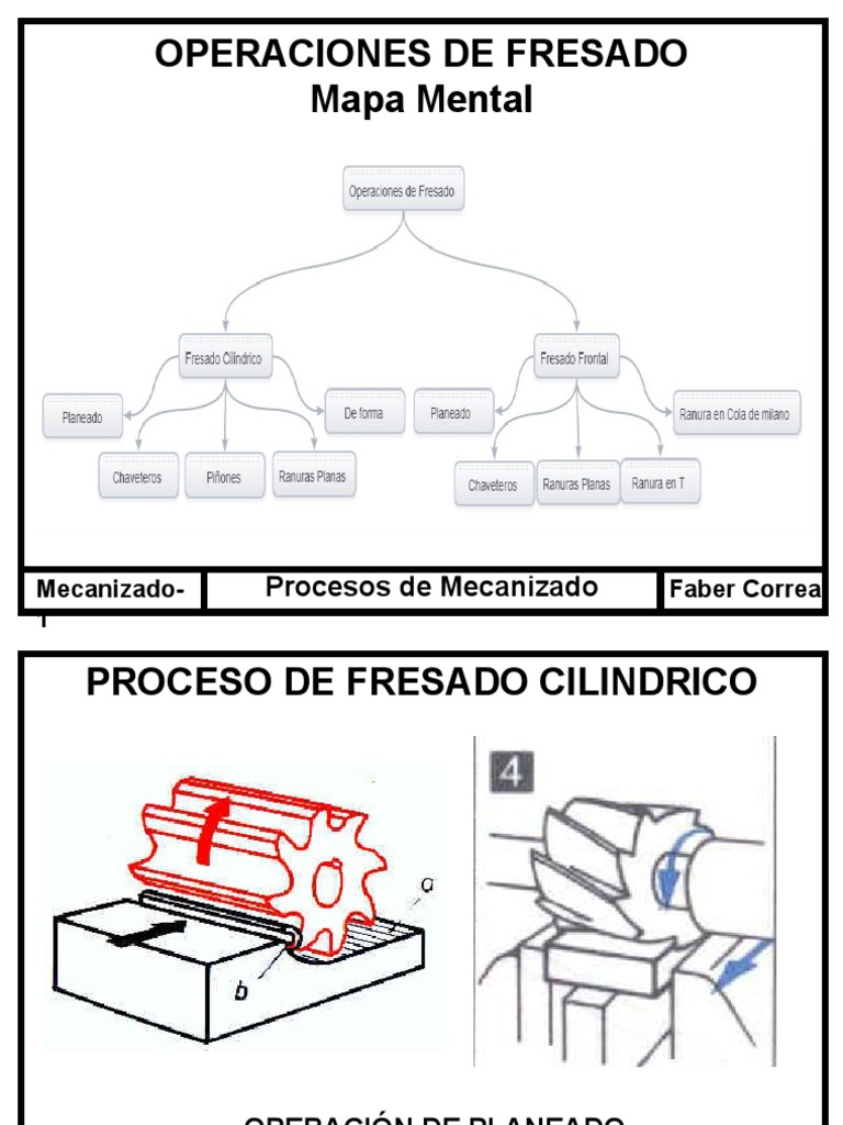 maestría Culo Marinero Proceso de Fresado-2014 | PDF