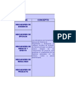 Matriz de Indicadores