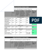 oldversionnewpartnerdistrictprofiles-highneedschools docx