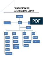 Struktur Organisasi