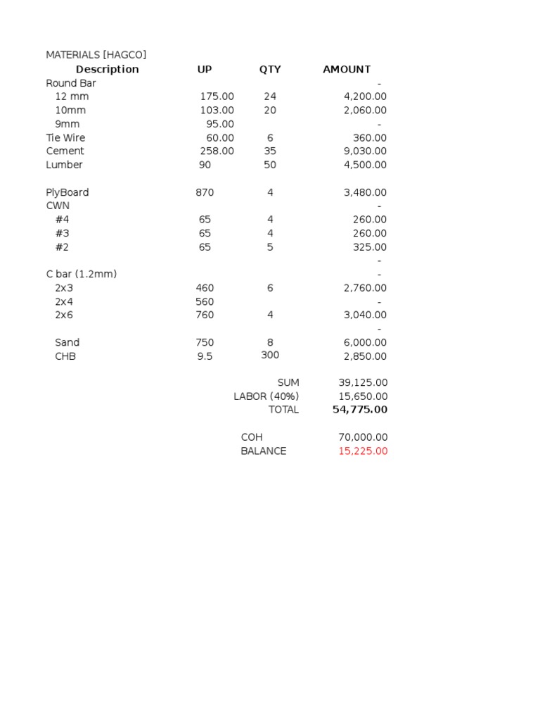 Description UP QTY Amount | PDF | Home & Garden | Computers