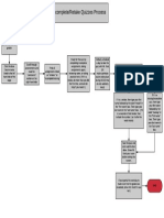 Incomplete Retake Quiz Process