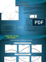 curvas-verticales2015-150319164350-conversion-gate01.pptx