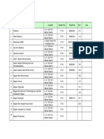 No Kontak Pemkot PDF