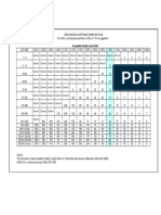 Lot Size: Acceptable Quality Level (AQL)