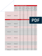 Industrial Gas Cylinders AS PER IS 7285 (Part-1) : 2004