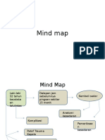 Mind Map Modul Ss Kasus 1