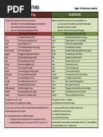 Gerunds and Infinitives