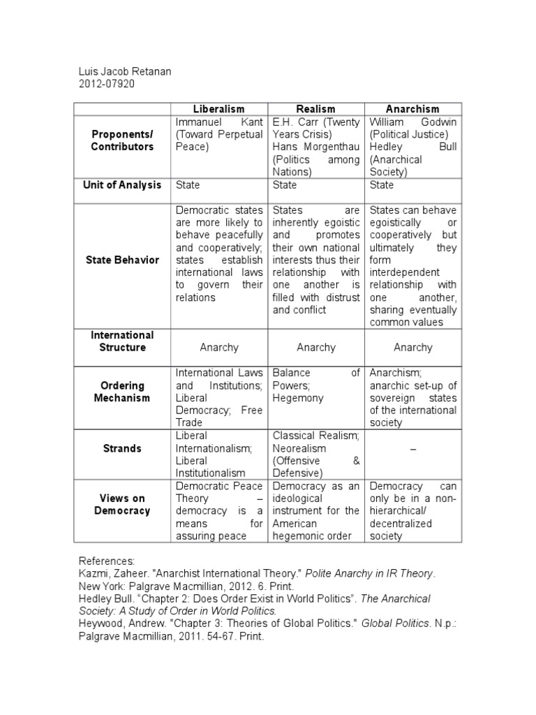 Theories of Global Politics: Key Concepts | PDF | Politics