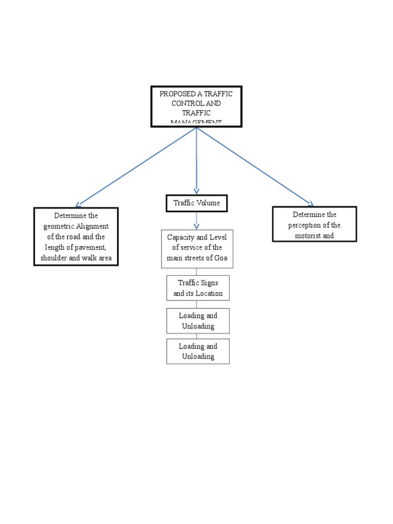 Traffic Management for Loading Zones | PDF