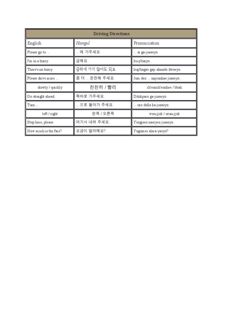 English Driving Directions in Korean | PDF