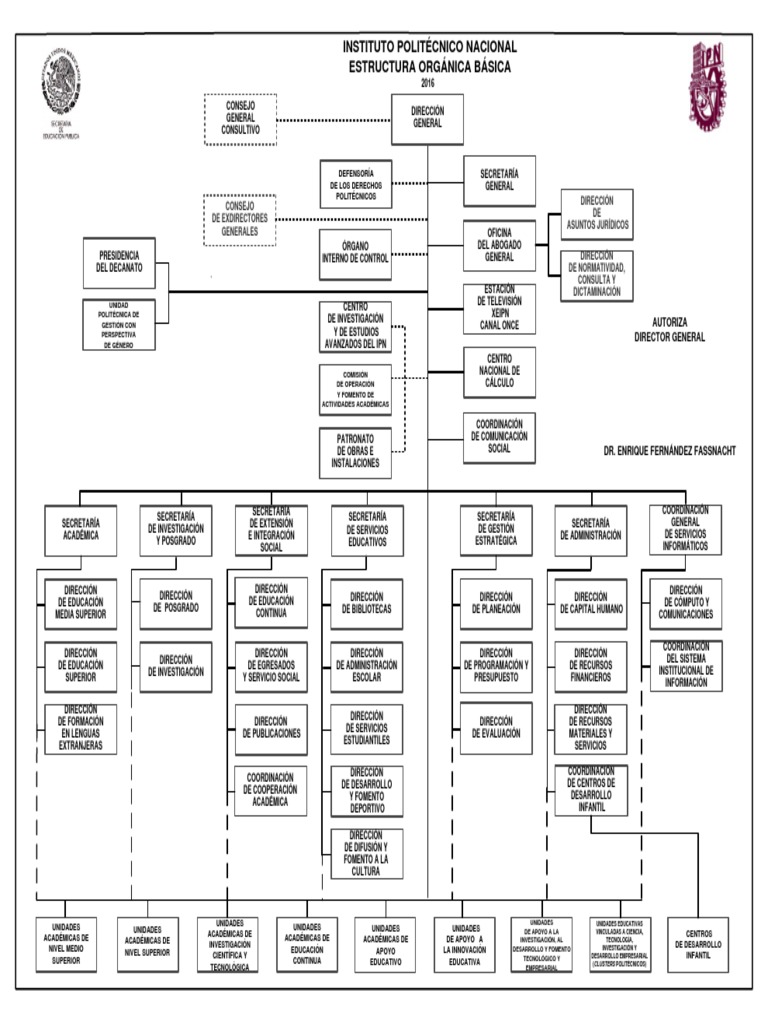 business analyst requirements gathering document