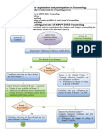 Counseling Procedure On Web