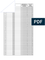 University Registration and Roll Number Document