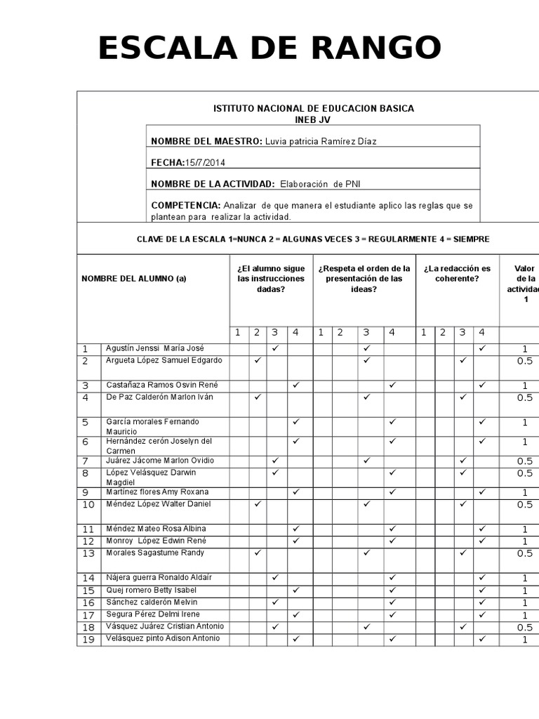 Escala de Rango para Evaluación Escolar | PDF | Crecimiento personal y ...