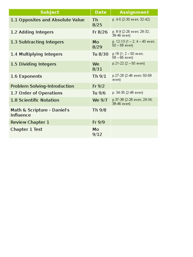 Integer Operations & Exponents Guide | PDF | Teaching Methods & Materials