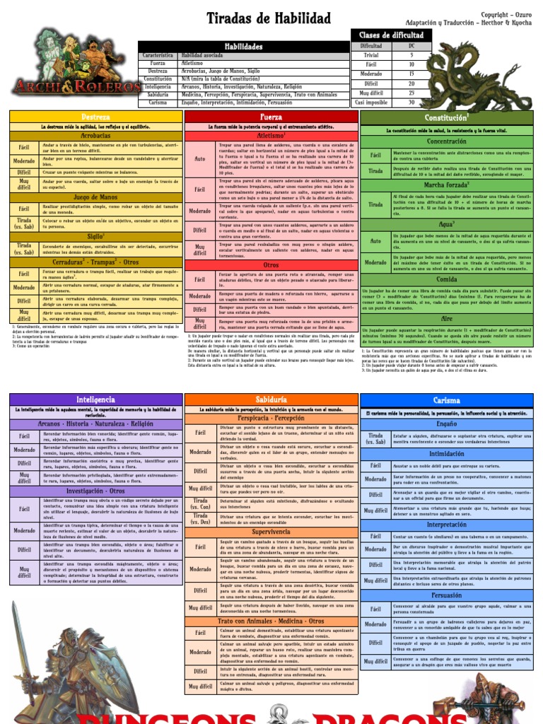 Pdf Printable Dm Screen D And D 5e