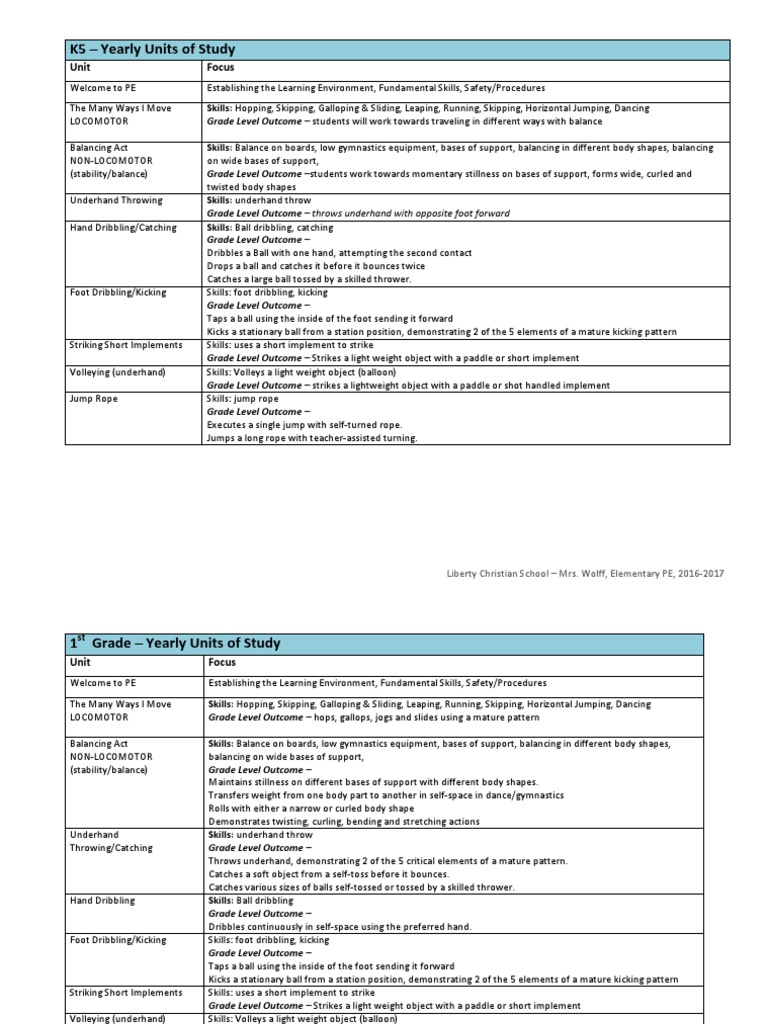Loopingschedulepergrade Curriculumguide | PDF | Gymnastics | Games Of ...