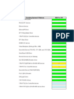 RSLinx Driver Compatibility Matrix v10