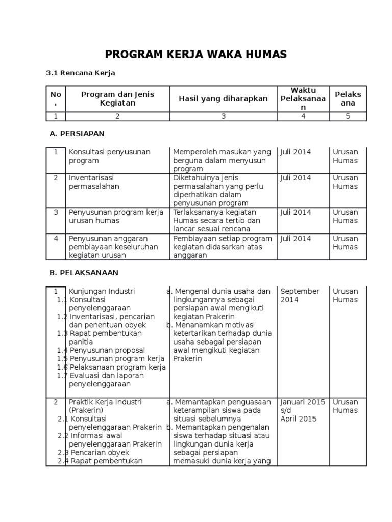 Program Kerja Waka Humas SMK PGRI 4 | PDF