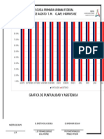 Grafica de Puntualidad y Asistencia