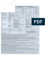 Tariff Sheet For HDFC Bank Individual Demat Account - Regular / Basic Services Demat Account